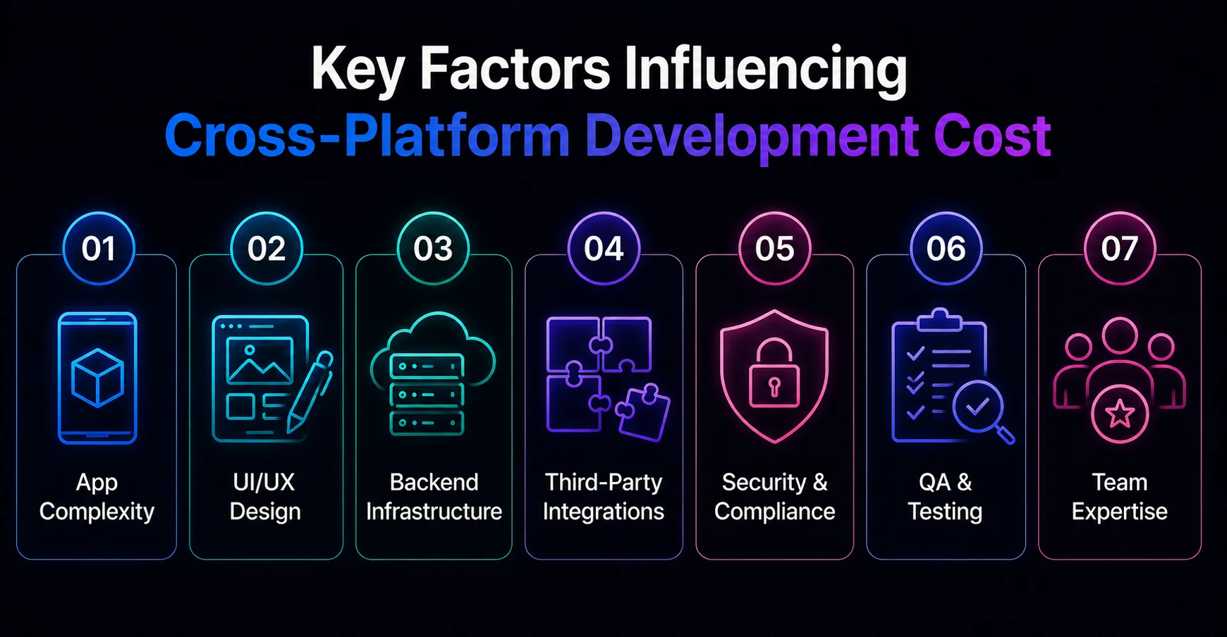 Key Factors Influencing Cross-Platform Development Cost Key Factors Influencing Cross-Platform Development Cost