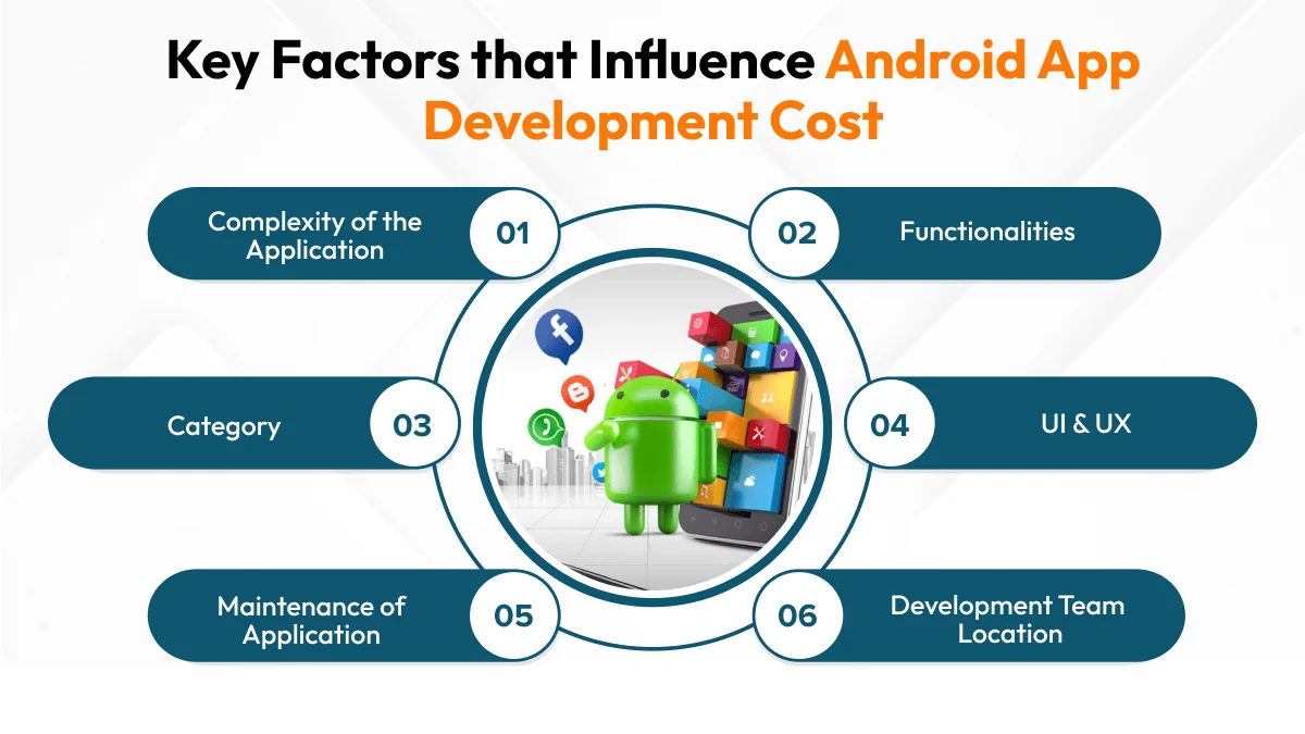 Key Factors that Influence Android App Development Cost