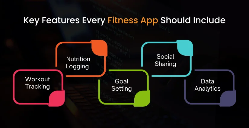 Key Features Every Fitness App ideas Should Include