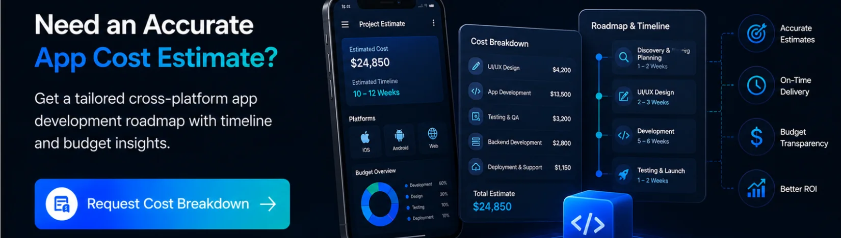 Need an Accurate App Cost Estimate Need an Accurate App Cost Estimate