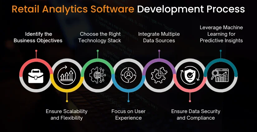 Steps to Develop Retail Analytics Software Like Creatio