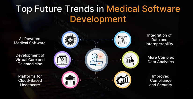 Top Future Trends in Medical Software Development (1)