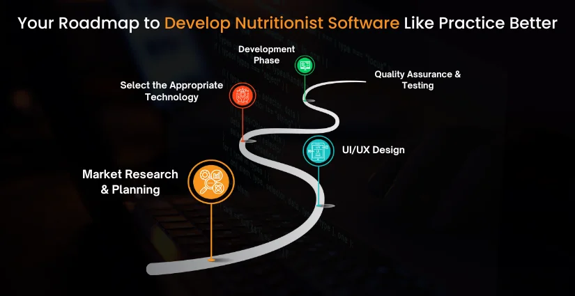 Your Roadmap to Develop Nutritionist Software Like Practice Better