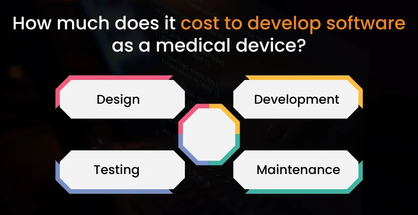 Cost to Develop Software as a Medical Device