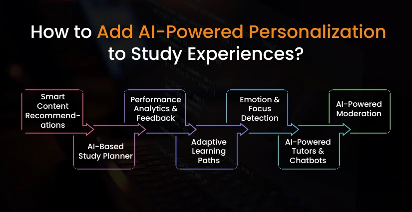 How to Add AI-Powered Personalization to Study Experiences?