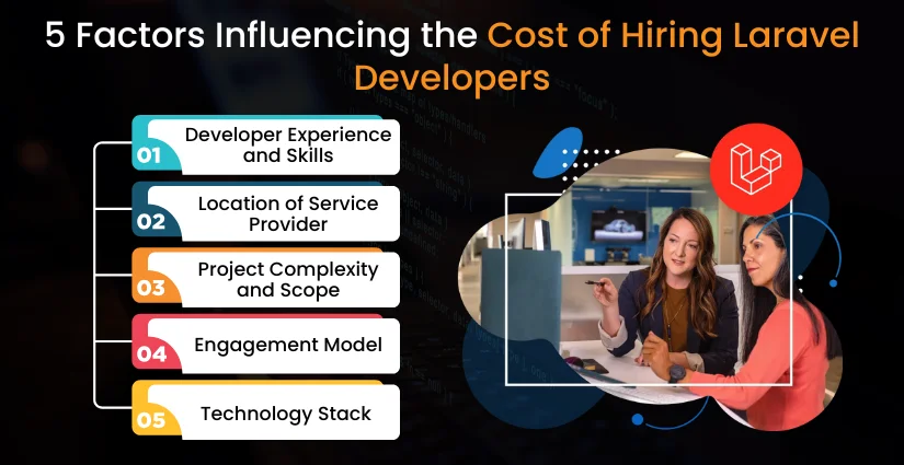 5 Factors Influencing the Cost of Hiring Laravel Developers