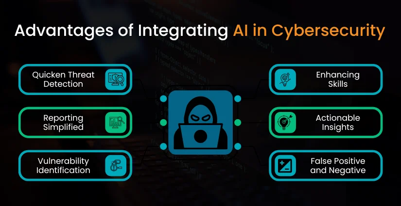 Advantages of Integrating AI in Cybersecurity
