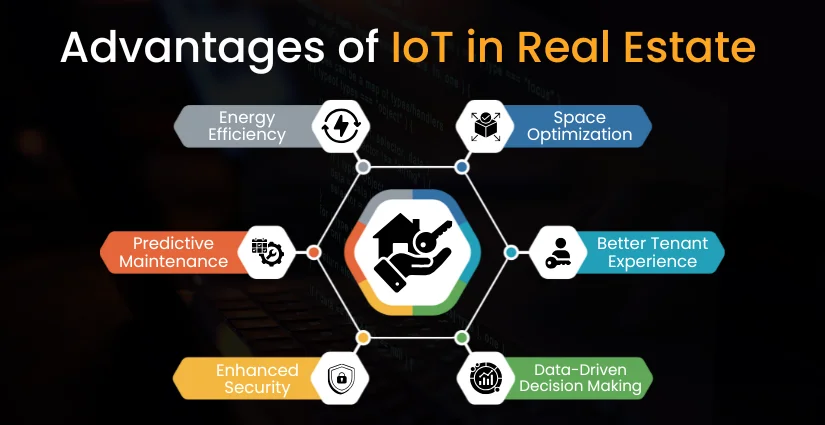 Benefits of IoT in Real Estate