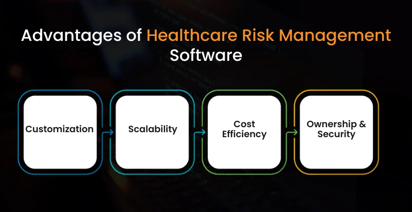 Benefits of Custom Healthcare Risk Management Software Development
