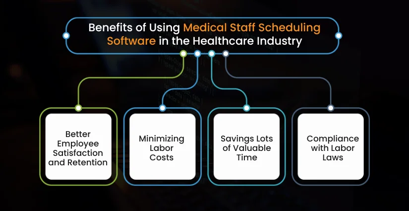 Benefits of Using Medical Staff Scheduling Software in the Healthcare Industry