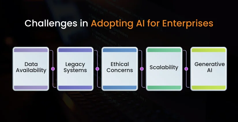 Challenges in Adopting AI for enterprise