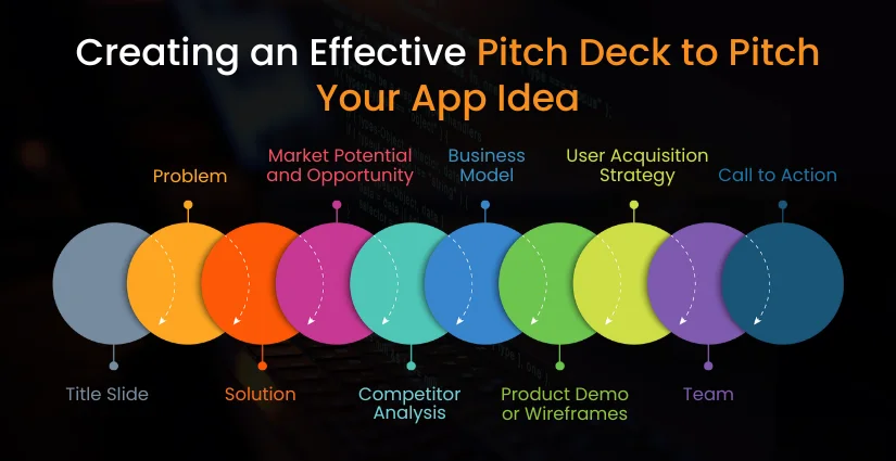 how to pitch an app idea