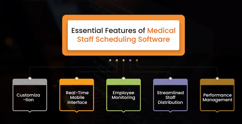 Features of Medical Staff Scheduling Software