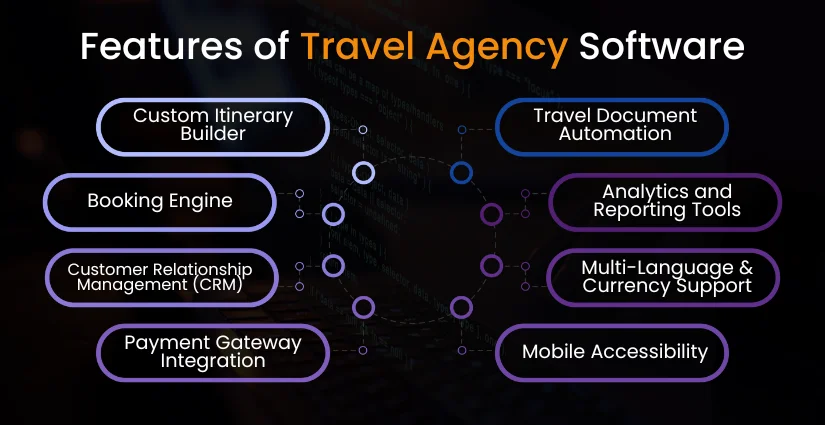 Features to Include During Travel Agency Software Development