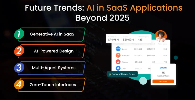 Future Trends AI in SaaS App