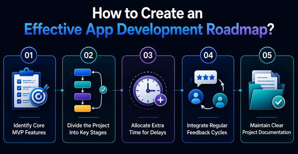 Mobile App Development Timeline