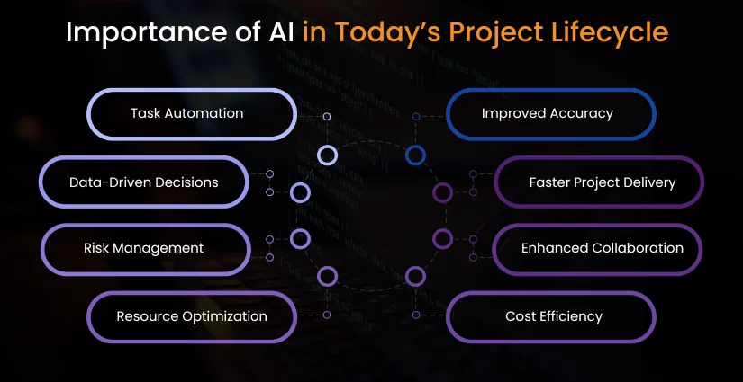 Importance of AI in Project Lifecycle