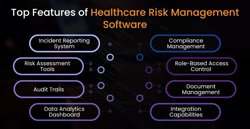Key Features in Healthcare Risk Management Software Development