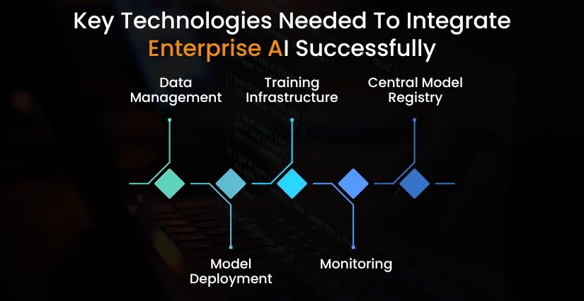 Key Technologies Enterprise AI
