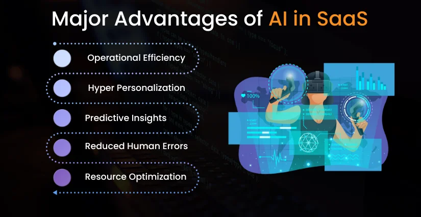 Major Advantages of AI in SaaS
