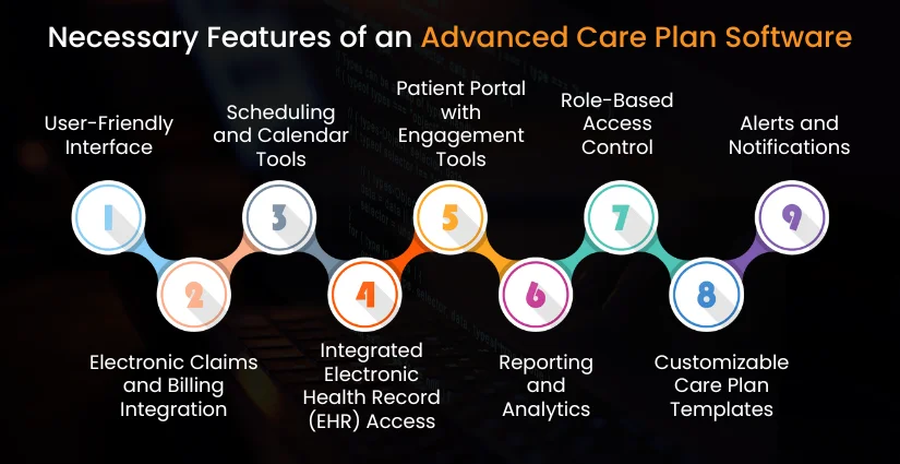 Necessary Features of an Advanced Care Plan Software