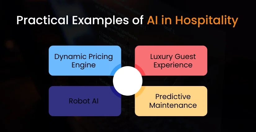 Practical Examples of AI in Hospitality