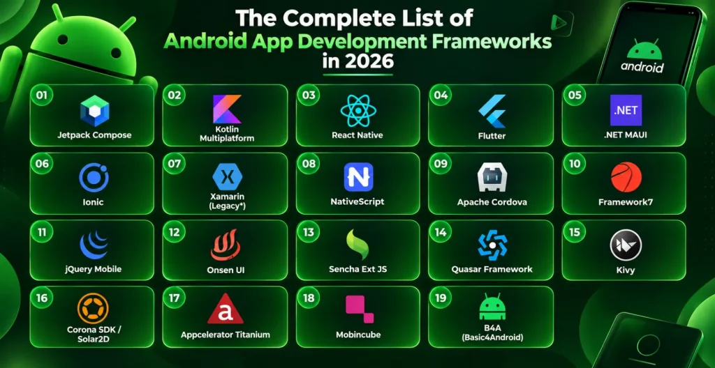 The-Complete-List-of-Android-App-Development-Frameworks-in-2026