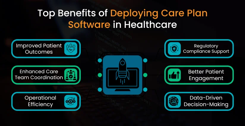 Benefits of Deploying Care Plan Software in Healthcare