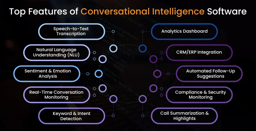 Features to Consider During Conversational Intelligence Software Development