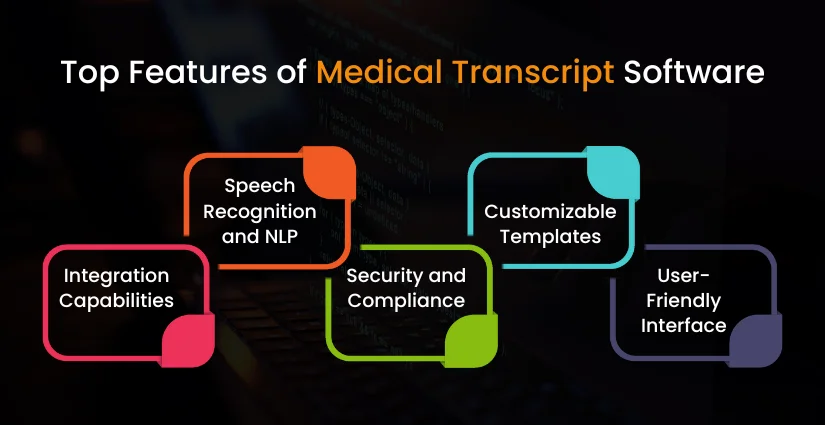 Features to Include While Medical Transcription Software Development