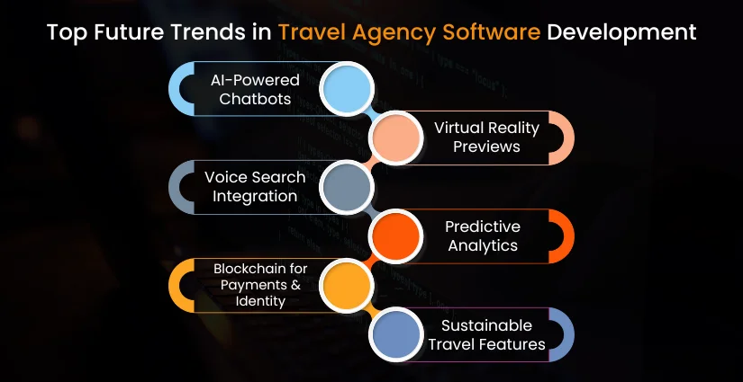 Future Trends in Travel Agency Software Development