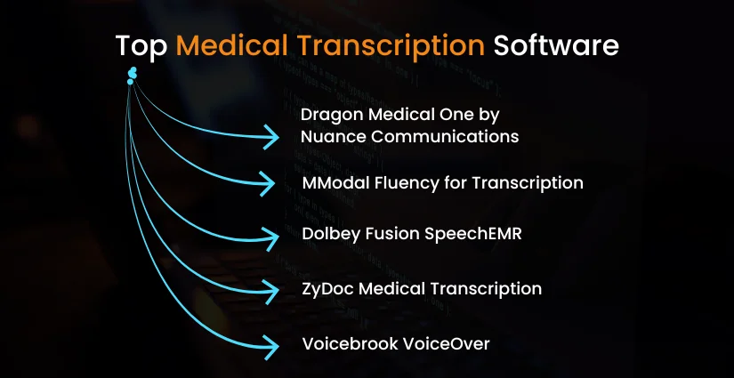 Best Medical Transcription software