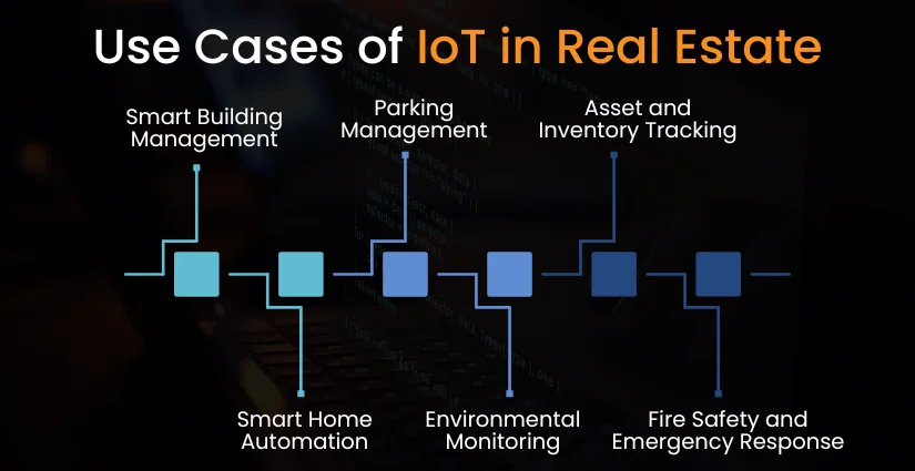 Use Cases of IoT in Real Estate