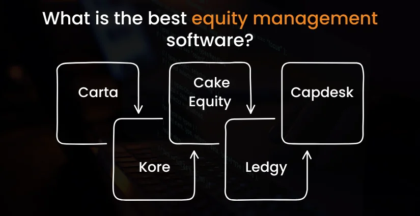 What is the best equity management software?