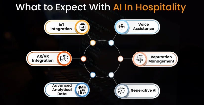 What to Expect With AI In Hospitality