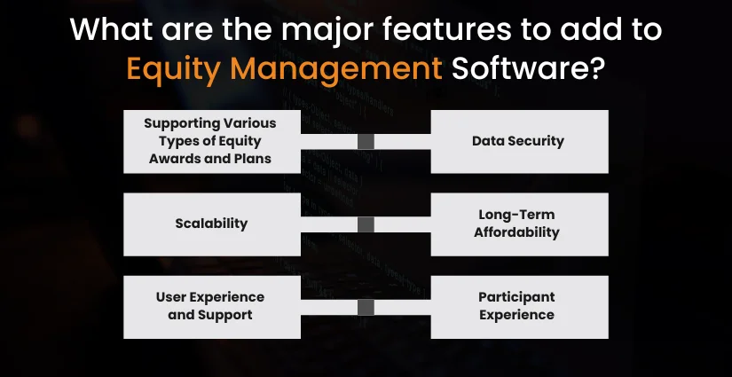 features to add to Equity Management Software