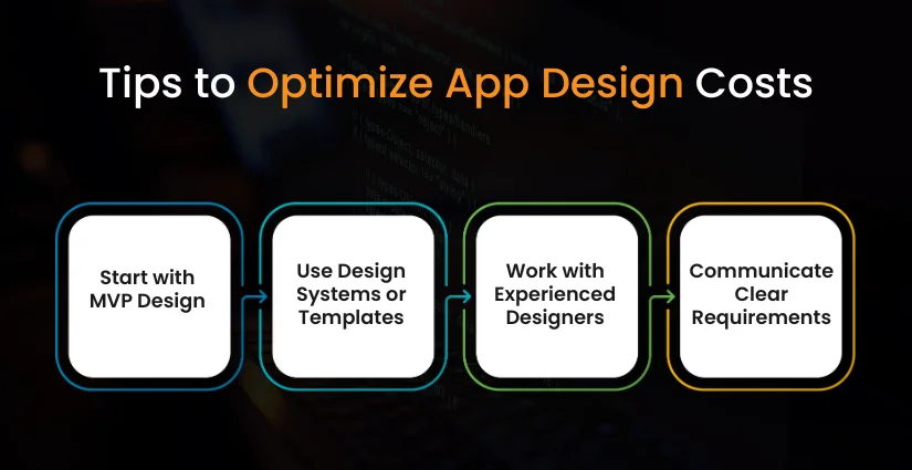 cost to design an app