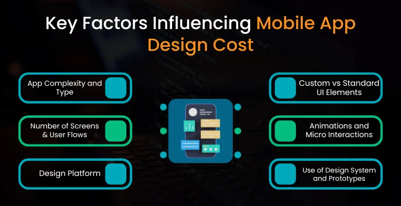 mobile app design cost in India