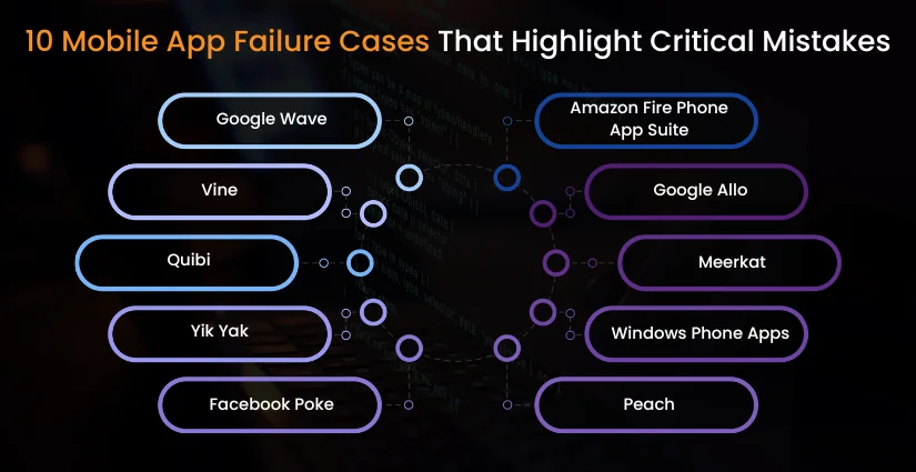 10 Mobile App Failure