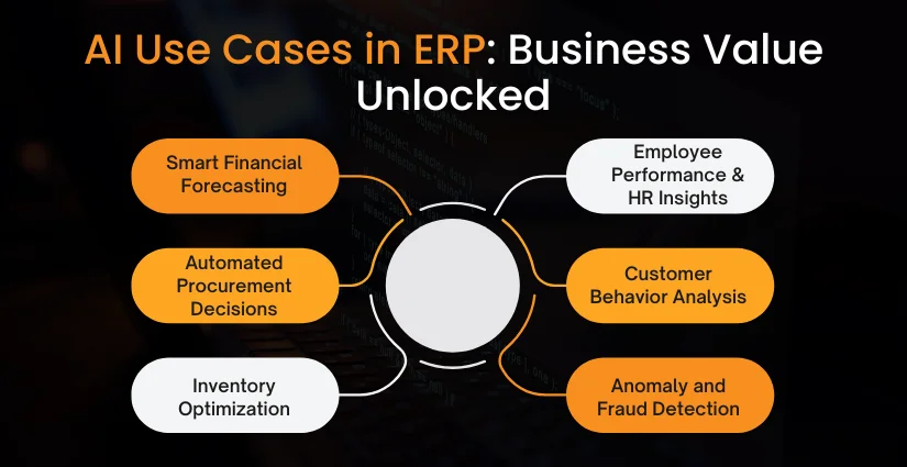 AI Use Cases in ERP