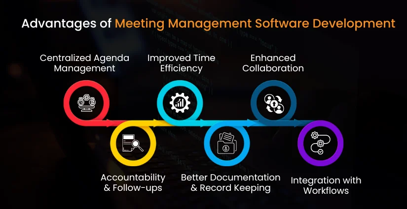 Benefits of Meeting Management Software Development