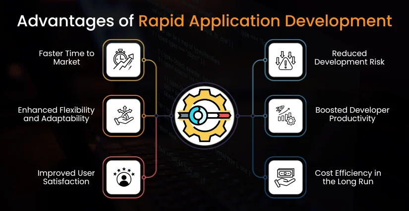 Rapid Application Development: A Deep Dive