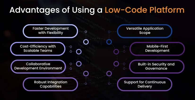 Low-Code vs. No-Code Development: Key Differences and Benefits