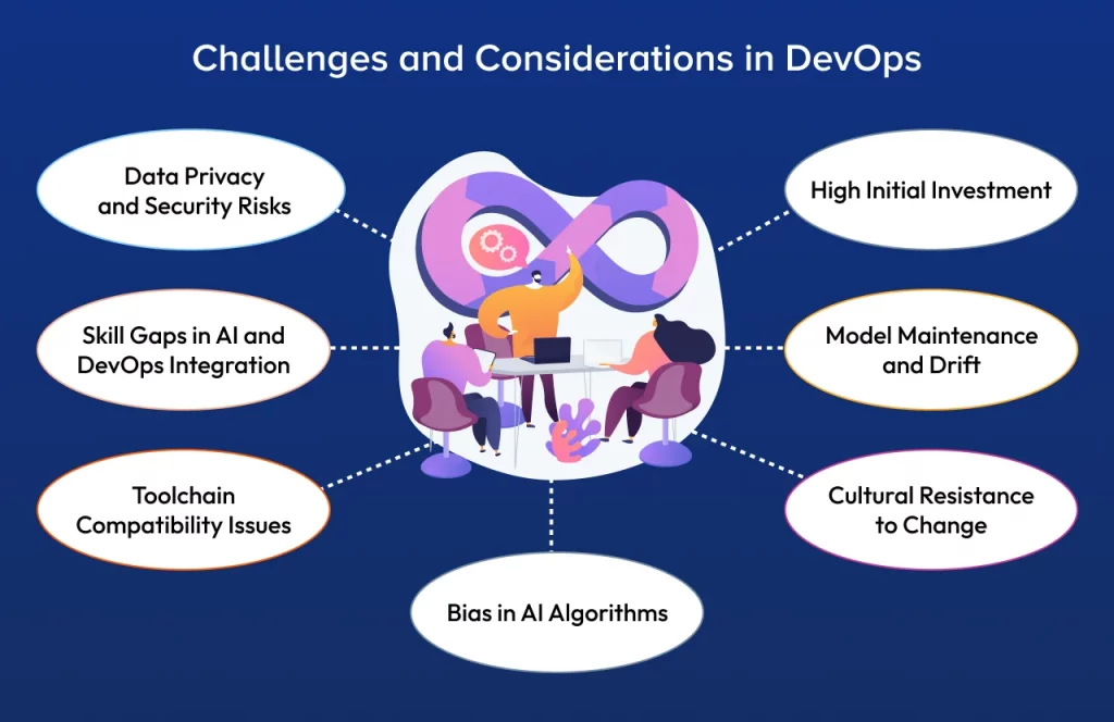 Challenges and Considerations in DevOps