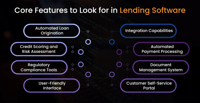 Core Features to Look for in Lending Software