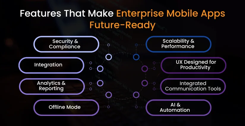 Enterprise Mobile App Development Features