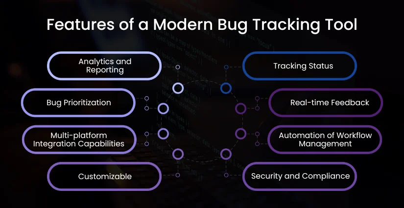 Features Every Modern Bug Tracking Tool Should Offer