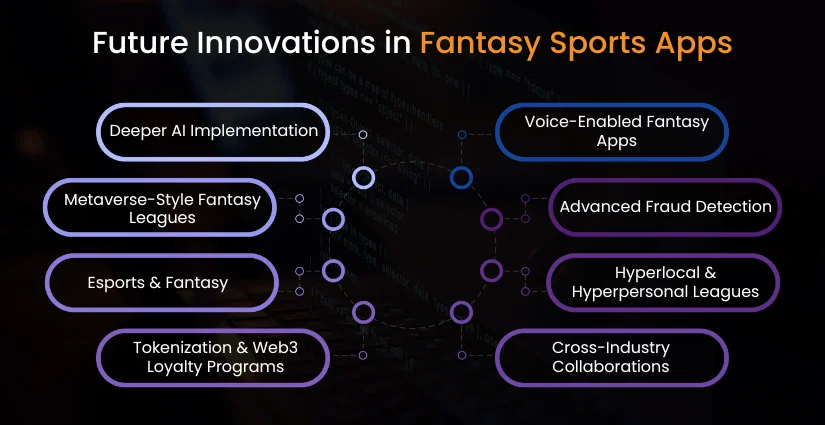 Future Innovations in Fantasy Sports Apps