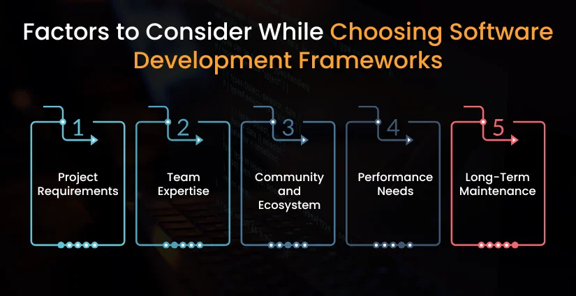 How to Choose the Right Software Development Framework for Faster Delivery