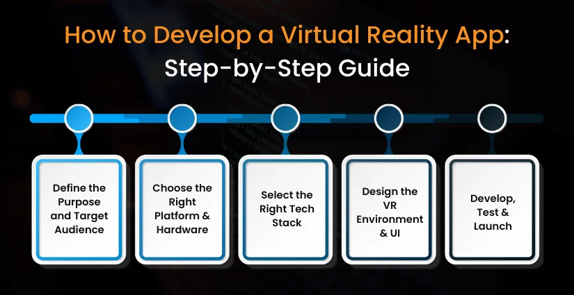 How to Develop a Virtual Reality App